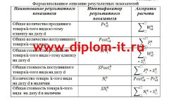 Автоматизированная обработка экономической информации по учету расчетов поставщиками и подрядчиками