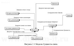 Автоматизация ИО документооборота в организации с использованием СУБД Access