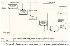 Разработка автоматизированного рабочего места сотрудника службы Одного окна