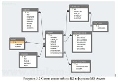 Разработка автоматизированного рабочего места сотрудника службы Одного окна