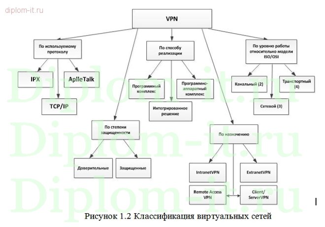  Разработка системы защищенного обмена информацией между предприятием и филиалами 