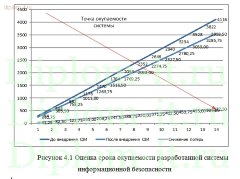 Разработка системы защищенного обмена информацией между предприятием и филиалами