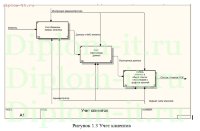 Разработка автоматизированной информационной системы деятельности администратора физкультурно-оздоровительного центра