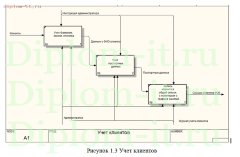 Разработка автоматизированной информационной системы деятельности администратора физкультурно-оздоровительного центра