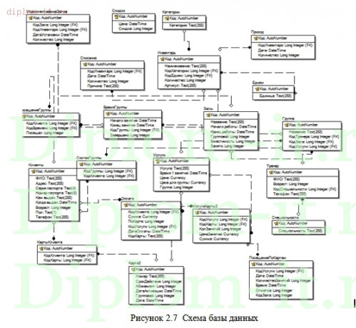  Разработка автоматизированной информационной системы деятельности администратора физкультурно-оздоровительного центра 