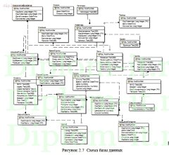 Разработка автоматизированной информационной системы деятельности администратора физкультурно-оздоровительного центра