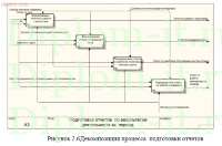 Разработка автоматизированного рабочего места менеджера туристического агентства