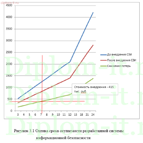 Развертывание комплекса криптографической защиты корпоративной БД IT-компании