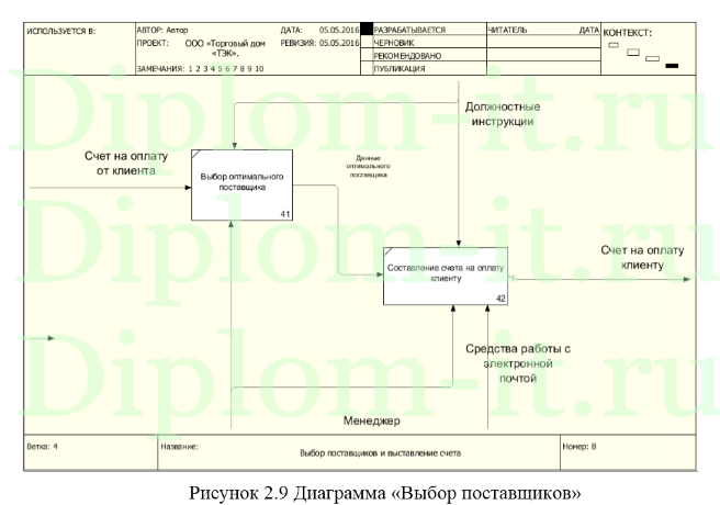 Разработка информационной системы по взаимодействию с клиентами, Диплом по информатике
