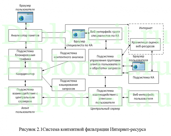 Разработка информационной системы для повышения безопасности деятельности компании, диплом по защите информации