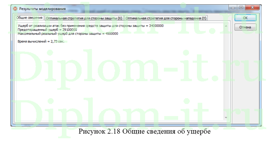 Разработка методики выбора средств защиты платёжных карт, ВКР защита информации