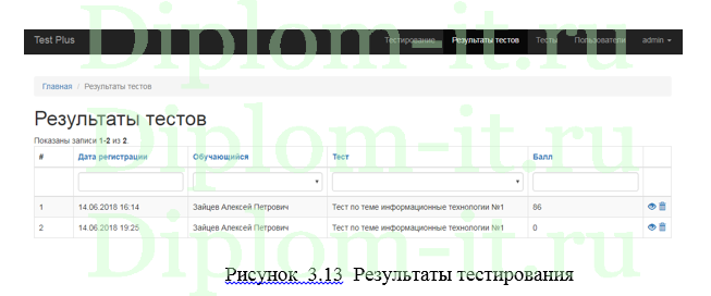 Разработка мультимедийной ЭУМК для подготовки кадров высшей квалификации (сайт), дипломная работа по информатике с исходниками