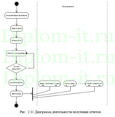  Разработка автоматизированной системы управления заявками Help-Desk для единой почтовой системы 