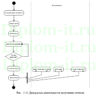 Разработка автоматизированной системы управления заявками Help-Desk для единой почтовой системы