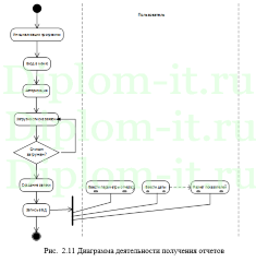 Разработка автоматизированной системы управления заявками Help-Desk для единой почтовой системы