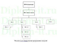 Разработка и анализ эффективности функционирования системы мониторинга локальной вычислительной сети