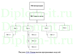 Разработка и анализ эффективности функционирования системы мониторинга локальной вычислительной сети