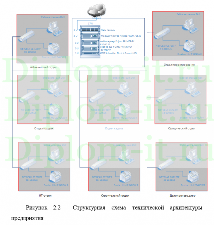  Разработка системы автоматизированного мониторинга соответствия грифов конфиденциальности документов в корпоративной системе ООО «Блогман Рус» 