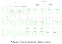 Автоматизация управления распределенной структурой складов для ГУП «Московский метрополитен», ВКР ИСИТ Синергия