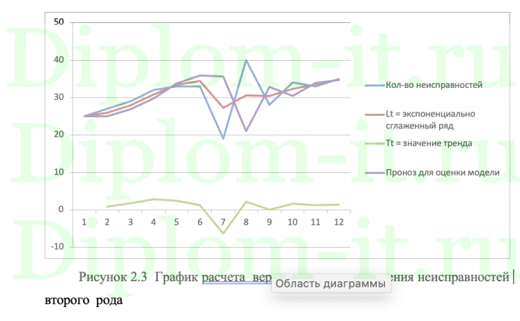 Разработка информационной системы учета выполнения заявок на обслуживание вычислительной техники