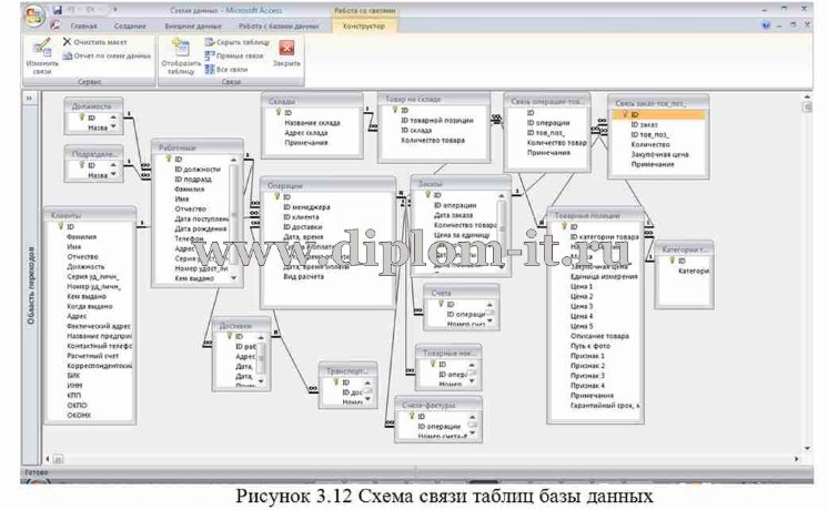  Разработка АРМ менеджера предприятия ООО (без первой главы) 