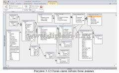 Разработка АРМ менеджера предприятия ООО (без первой главы)