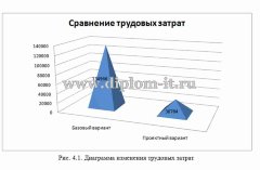 Разработка АРМ менеджера предприятия ООО (без первой главы)
