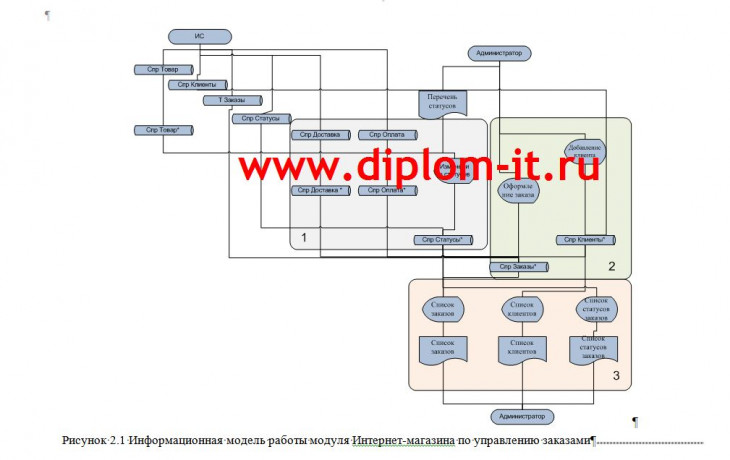  Автоматизация управления движением заказов сувенирных товаров в компании 