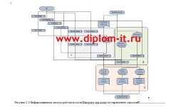 Автоматизация управления движением заказов сувенирных товаров в компании