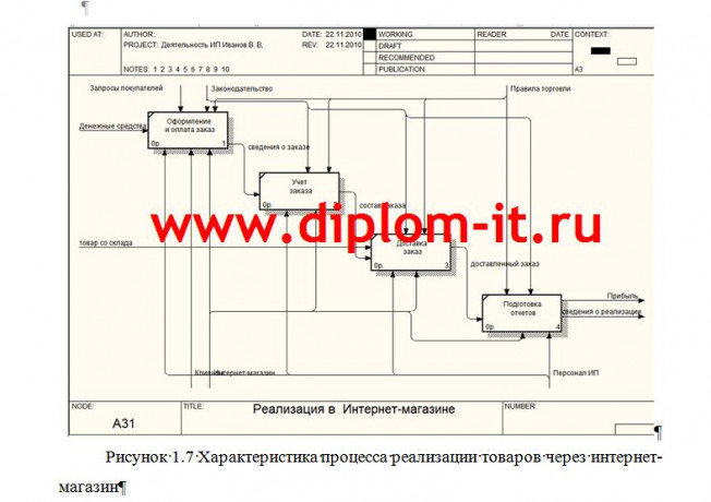  Автоматизация управления движением заказов сувенирных товаров в компании 