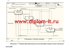 Автоматизация управления движением заказов сувенирных товаров в компании
