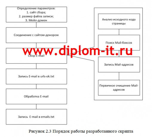 Продвижение товаров и услуг с помощью сети Интернет на примере компании строительной компании