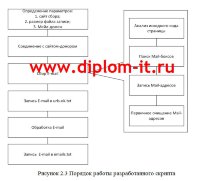 Продвижение товаров и услуг с помощью сети Интернет на примере компании строительной компании