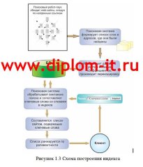 Продвижение товаров и услуг с помощью сети Интернет на примере компании строительной компании