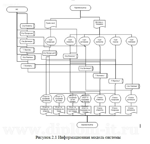  Автоматизация контроля общей дебиторской задолженности и просроченной дебиторской  