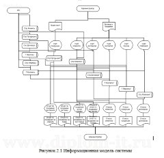 Автоматизация контроля общей дебиторской задолженности и просроченной дебиторской