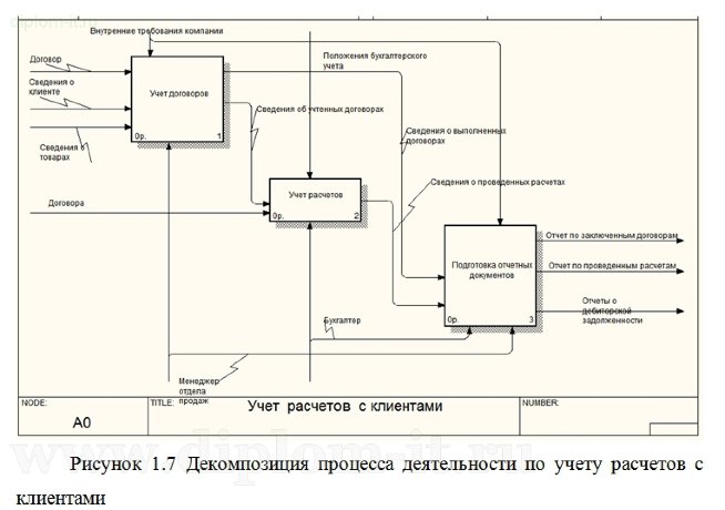  Автоматизация контроля общей дебиторской задолженности и просроченной дебиторской  
