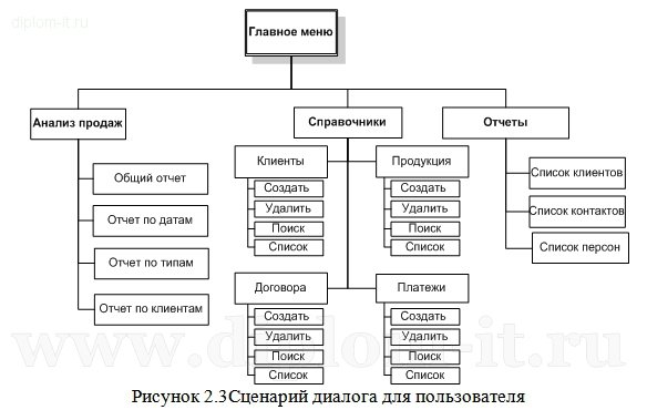  Автоматизация контроля общей дебиторской задолженности и просроченной дебиторской  