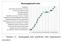 Разработка автоматизированной системы рабочего места управляющего магазином