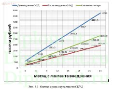 Внедрение системы контроля и управления доступом (СКУД) в ресторанной компании