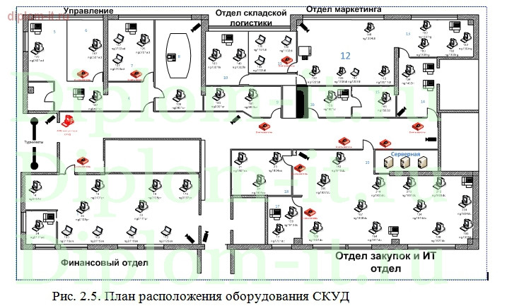  Внедрение системы контроля и управления доступом (СКУД) в ресторанной компании 