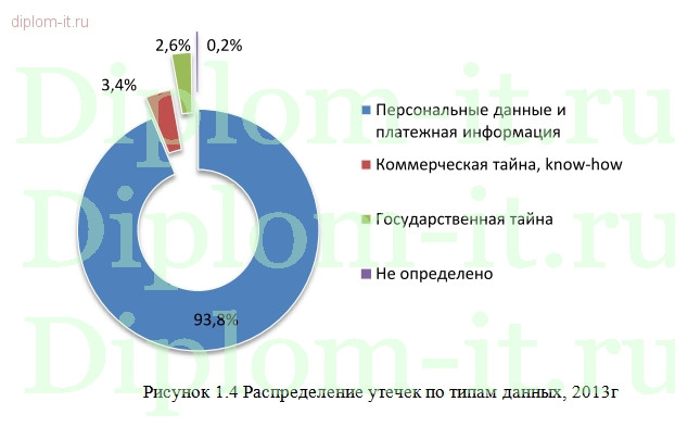  Внедрение системы контроля и управления доступом (СКУД) в ресторанной компании 