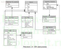 Разработка информационной системы учета оргтехники