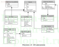 Разработка информационной системы учета оргтехники