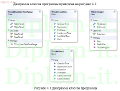 Разработка программного обеспечения для поиска информации на жестком диске на основе неявно заданных критериев