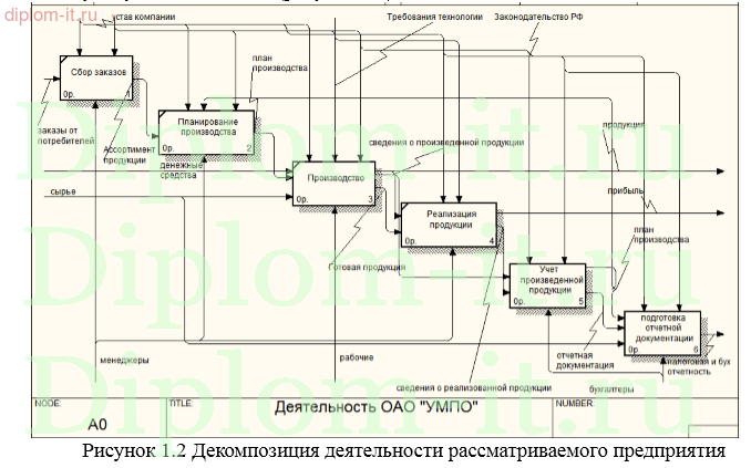  Программное обеспечение подготовки технологических карт 