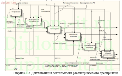 Программное обеспечение подготовки технологических карт