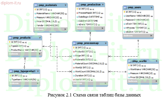  Программное обеспечение подготовки технологических карт 