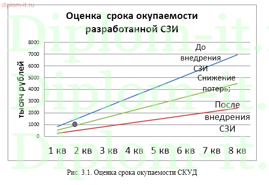 Организация безопасного обмена данными центрального офиса государственного предприятия  с филиалами