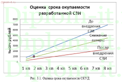 Организация безопасного обмена данными центрального офиса государственного предприятия  с филиалами